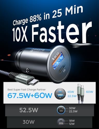 USB C Car Charger 54W Super Mini AINOPE All Metal Fast USB Car Charger Adapter - Image 2
