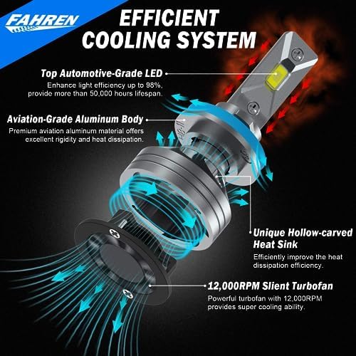 FAHREN H11/H9/H8 LED Headlight Bulbs, 20000 Lumens Super Bright LED Headlights - Image 5