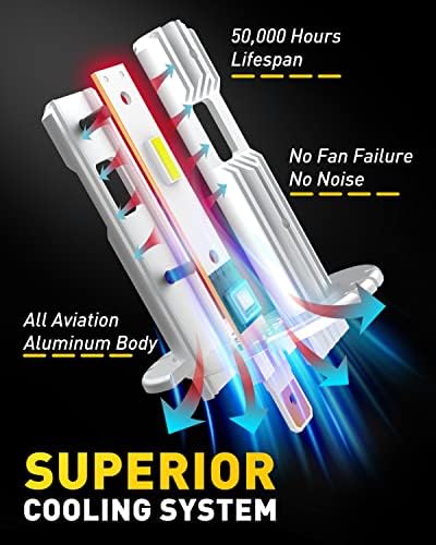 AUXITO 2023 Upgraded H1 LED Headlight Bulb, 6500K White - Image 6