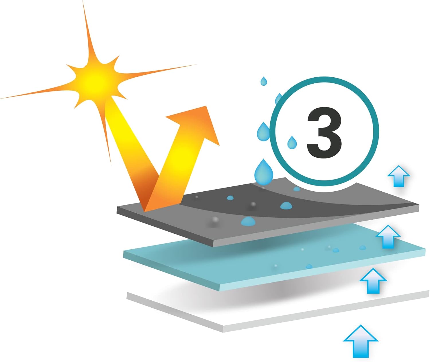 ADCO 36844 Designer Series Olefin HD Travel Trailer Cover - Image 3