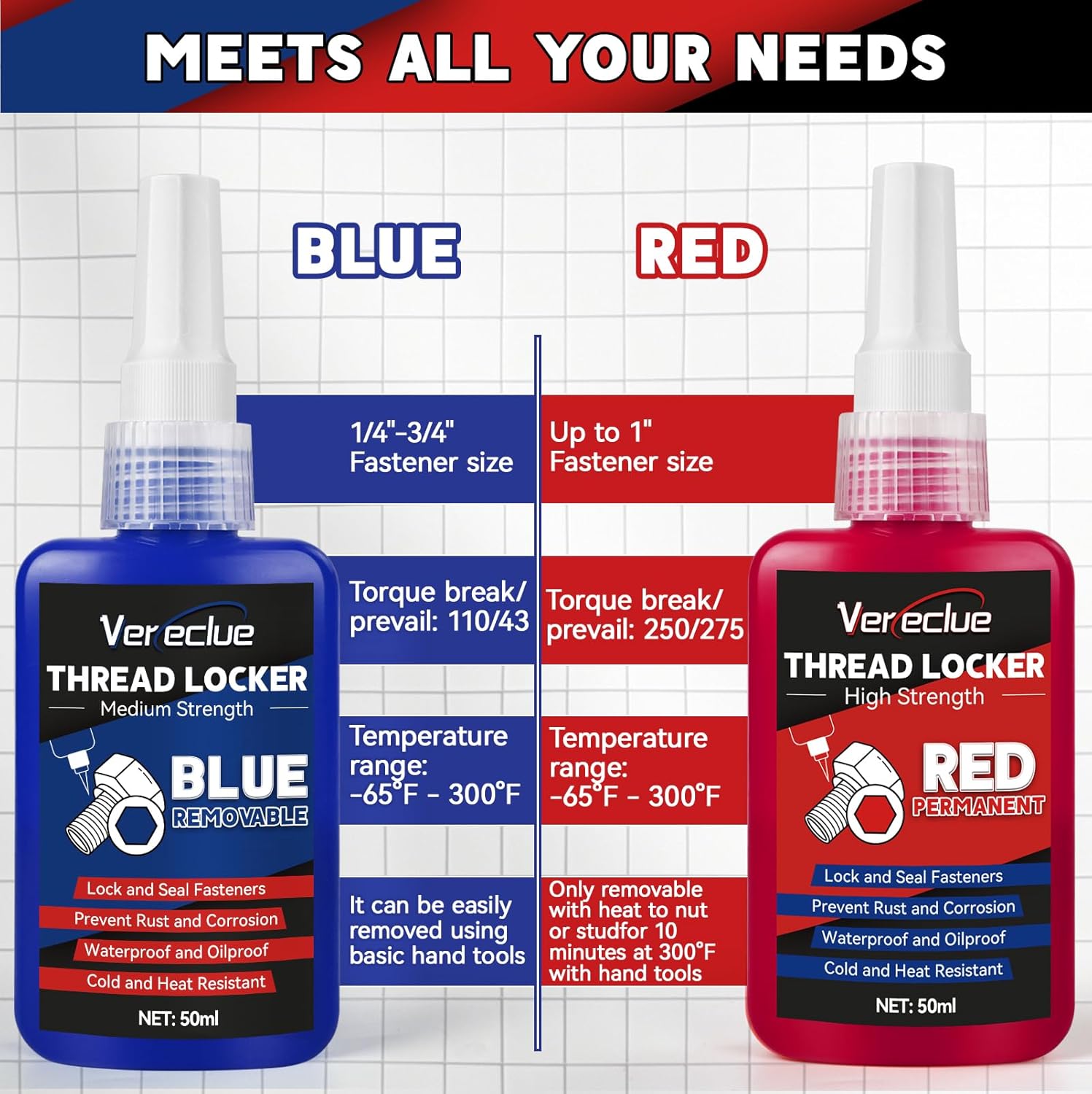Thread Lock 50ml Blue and 50ml Red - Image 4